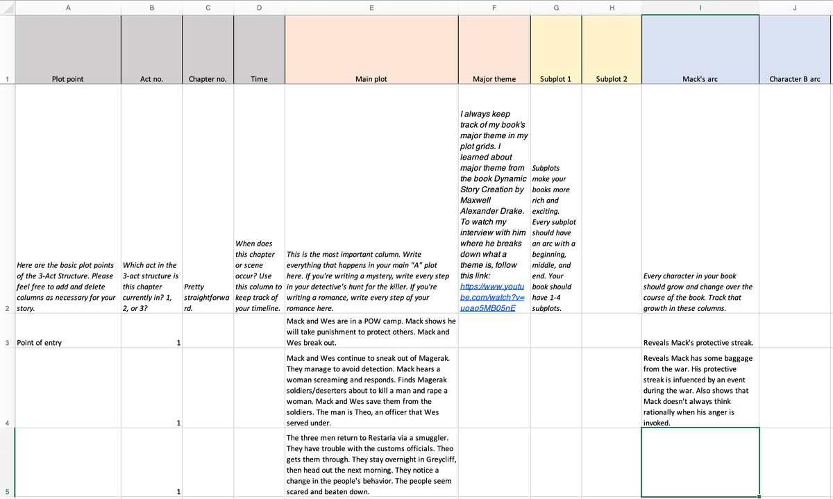 Trying out the plot grid